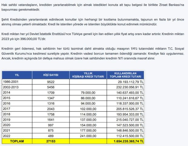 Hemen başvur; Ziraat Bankası'ndan 398.000 TL faizsiz kredi111